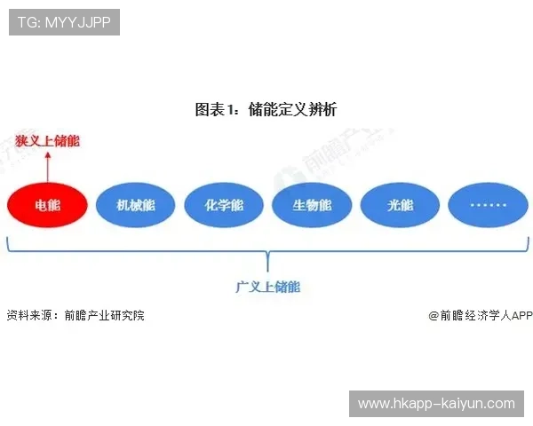 体育产业数字共性技术平台 共享研发成果