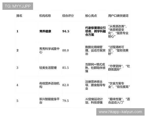 DEXA身体成分检测应用 科学体重管理成趋势
