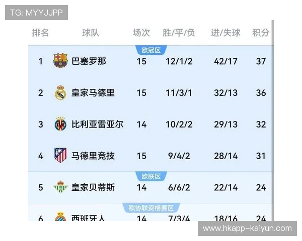 巴萨2026开局迎魔鬼赛程：1月最多八场硬仗，欧冠两战不容有失