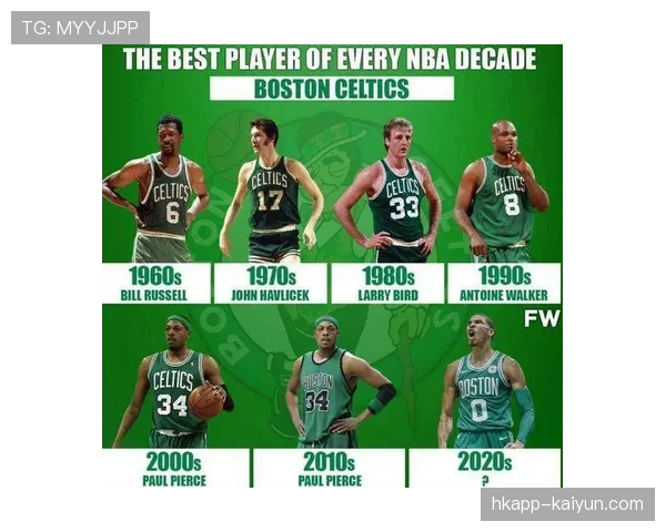 凯尔特人锁定联盟第一，多项团队效率数据创队史纪录